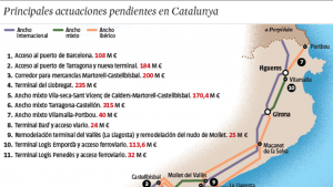 18-04-2016 El retraso del corredor mediterráneo amenaza inversiones empresariales