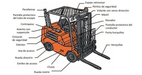 12-05-2016 Nuevo ‘Manual de Seguridad en el uso de carretillas elevadoras y transpaletas’