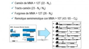 posibles-configuraciones-de-megacamiones-e1462273751262