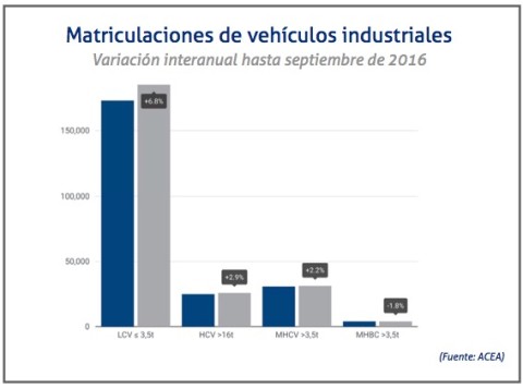 24-10-2016-el-mercado-europeo-de-vehiculos-industriales-modera-su-crecimiento-2