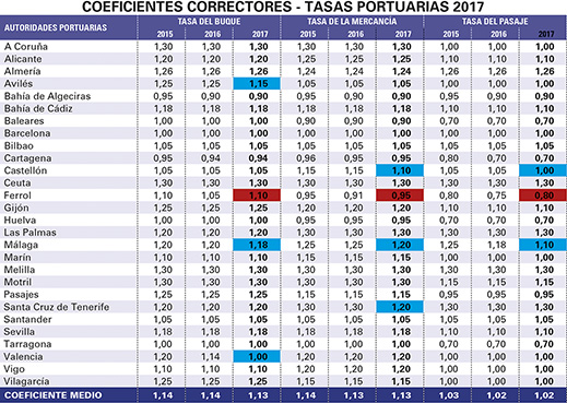 tabla 1_06-04-2017.indd